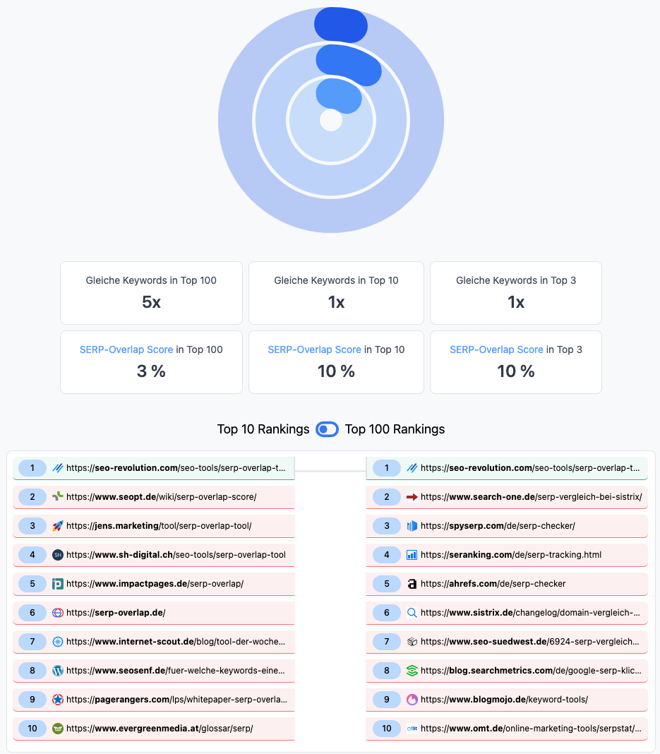 SERP Overlap Tool